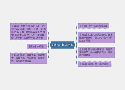 阳和汤-基本资料