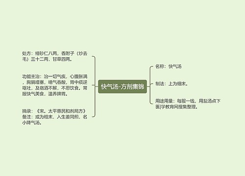 快气汤-方剂集锦