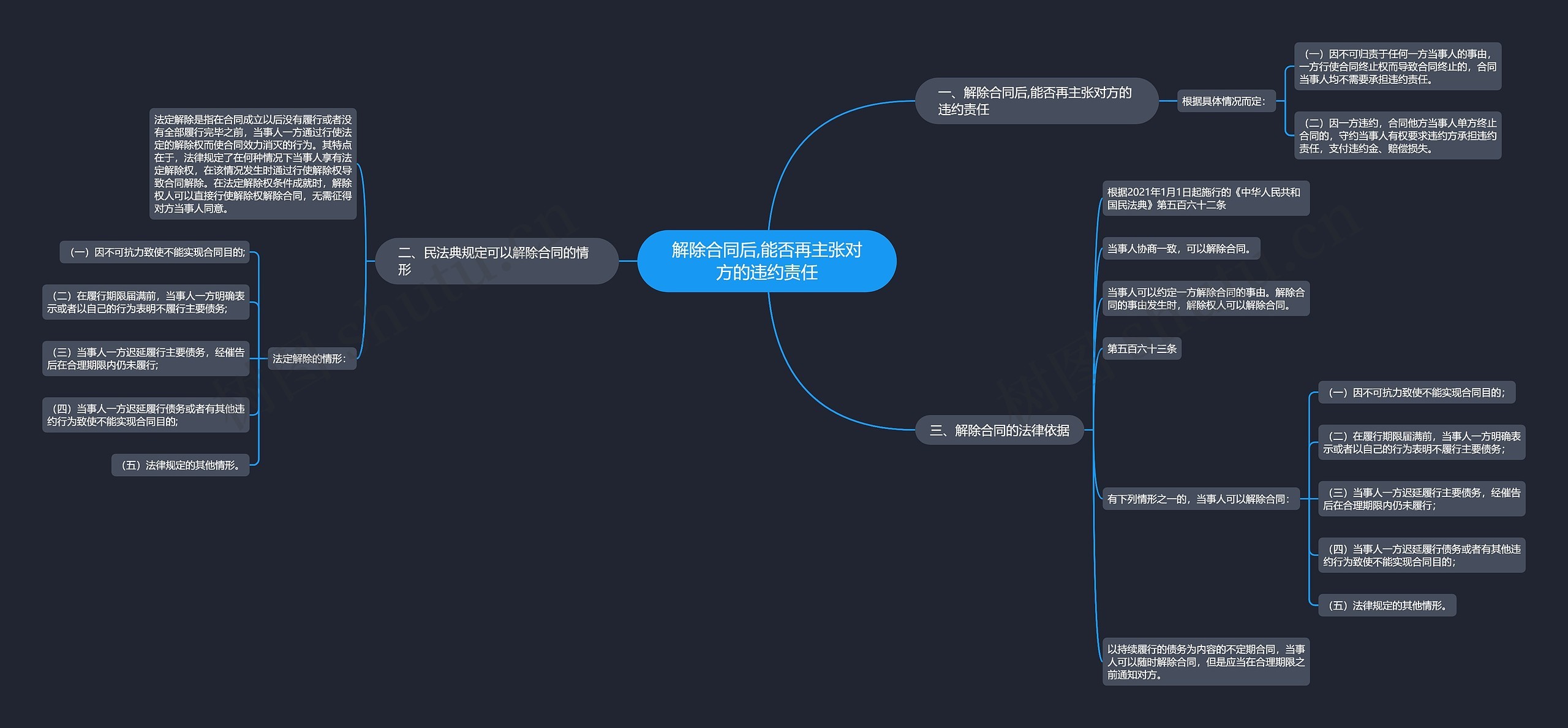 解除合同后,能否再主张对方的违约责任思维导图
