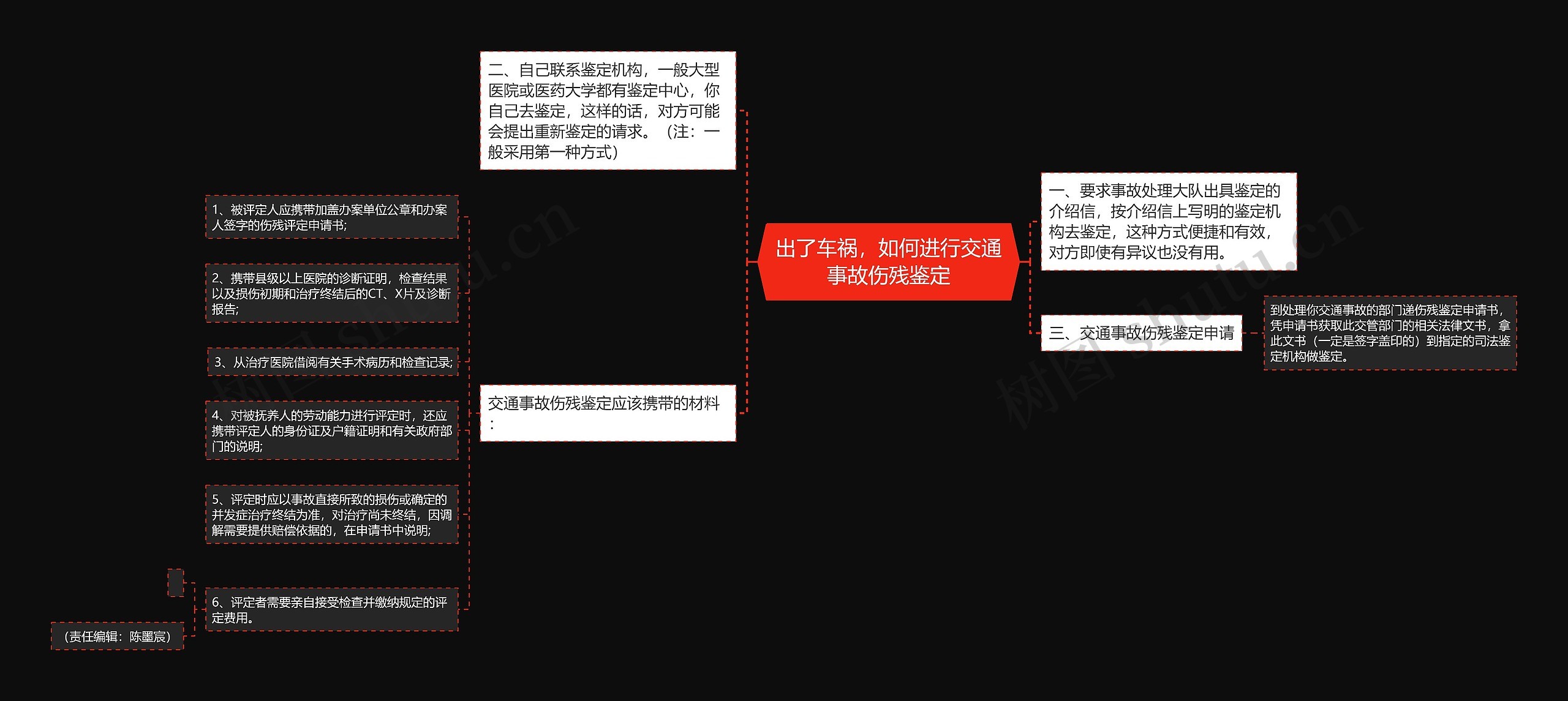 出了车祸，如何进行交通事故伤残鉴定