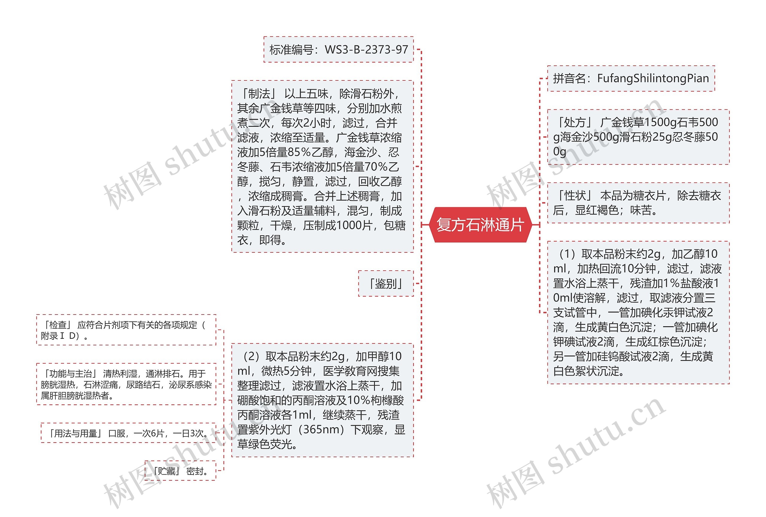 复方石淋通片思维导图