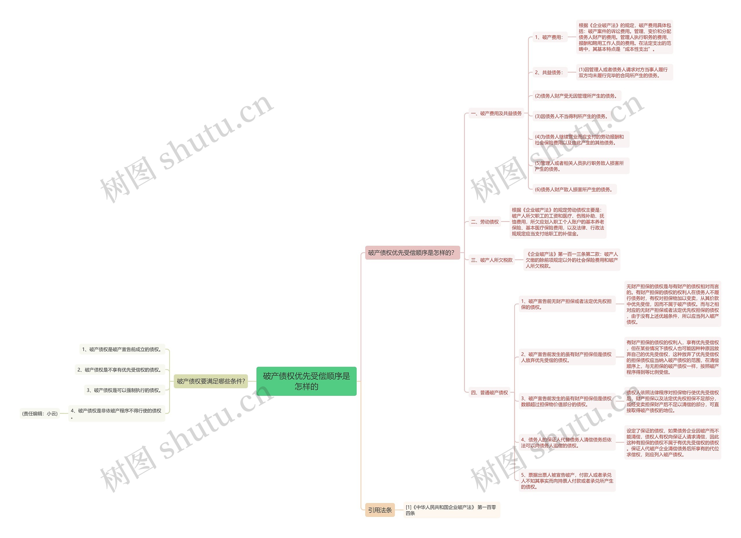 破产债权优先受偿顺序是怎样的 破产债权优先受偿顺序是怎样的