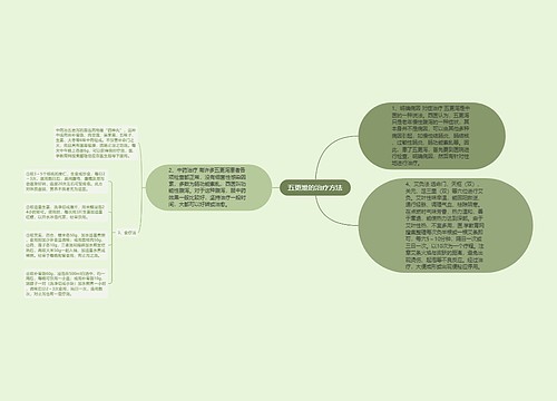 五更泄的治疗方法