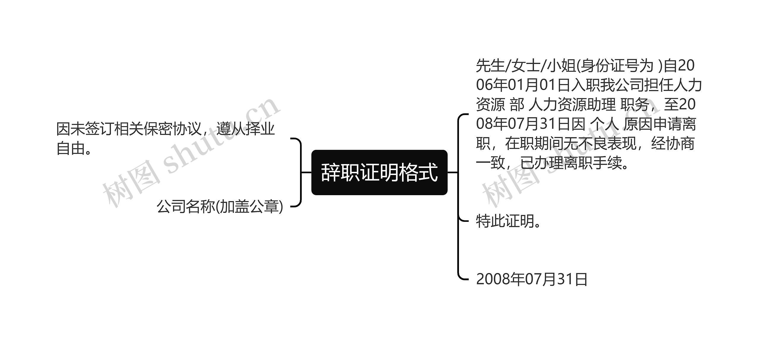 辞职证明格式思维导图