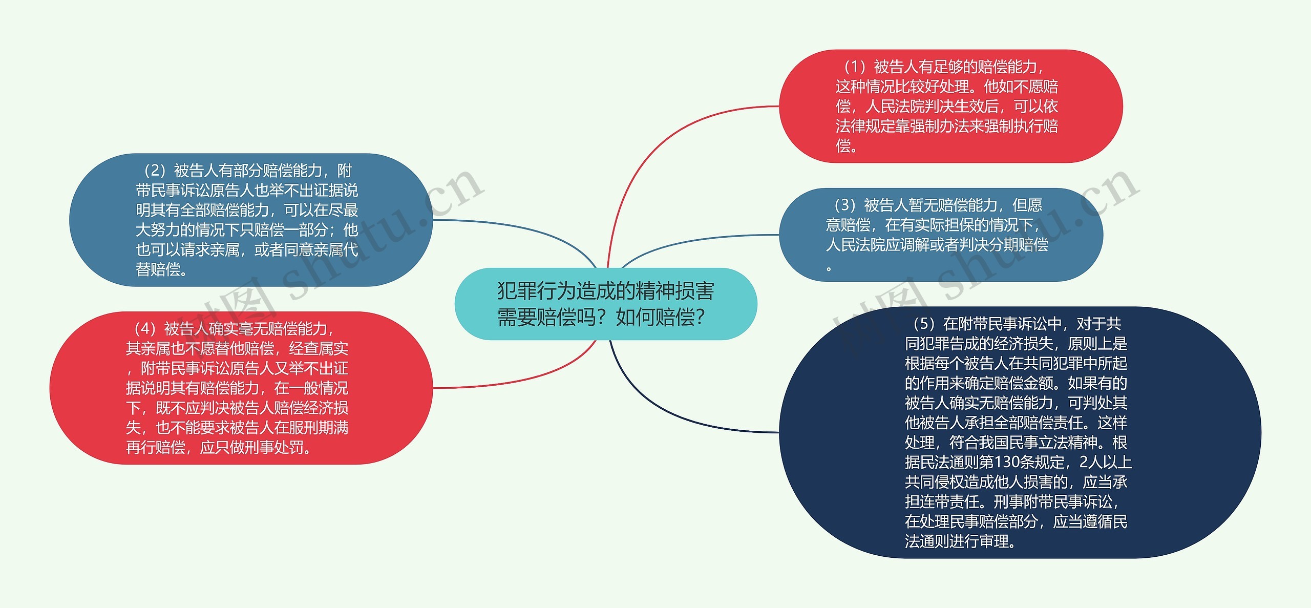 犯罪行为造成的精神损害需要赔偿吗？如何赔偿？