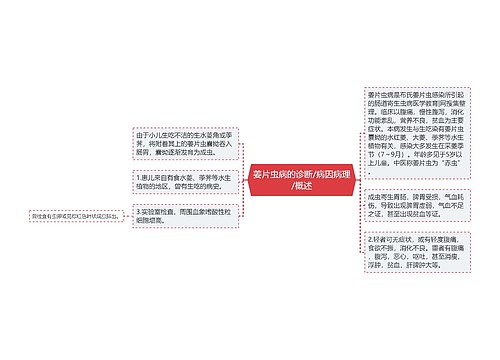 姜片虫病的诊断/病因病理/概述