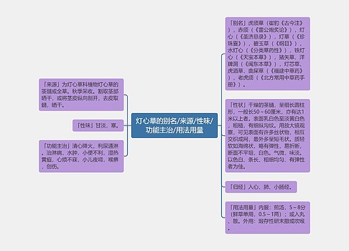 灯心草的别名/来源/性味/功能主治/用法用量