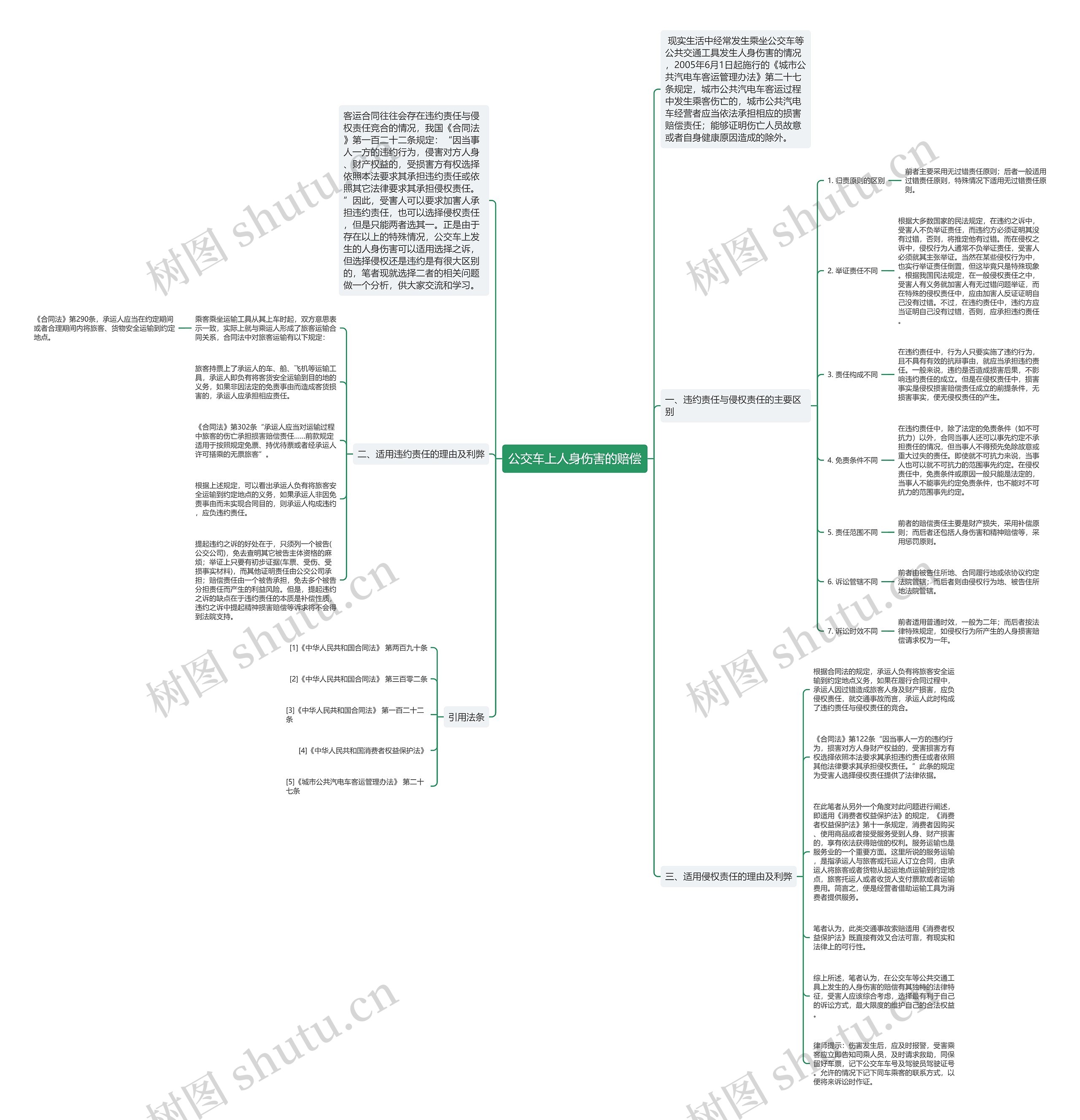 公交车上人身伤害的赔偿思维导图