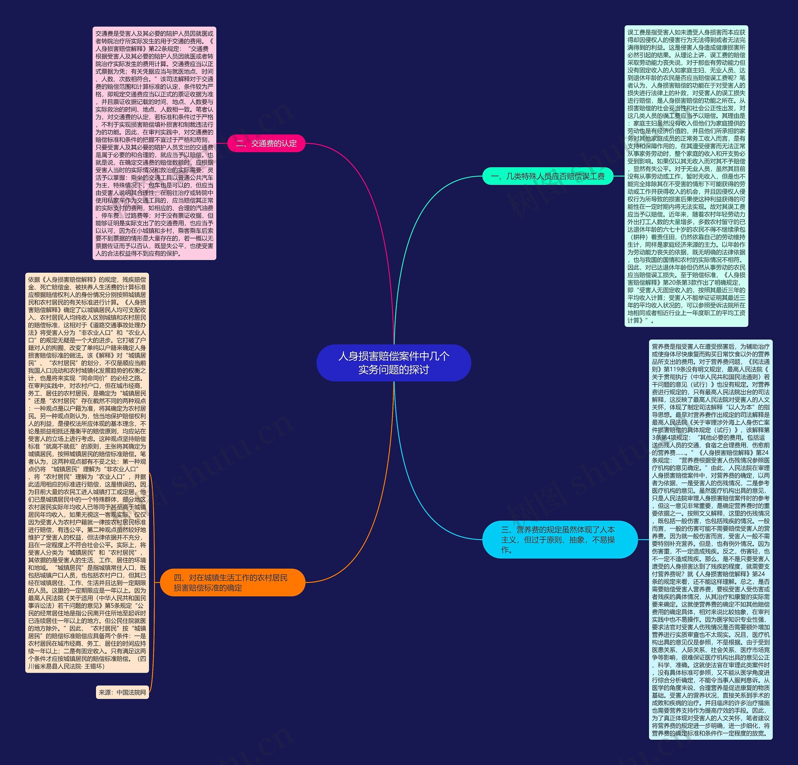 人身损害赔偿案件中几个实务问题的探讨思维导图