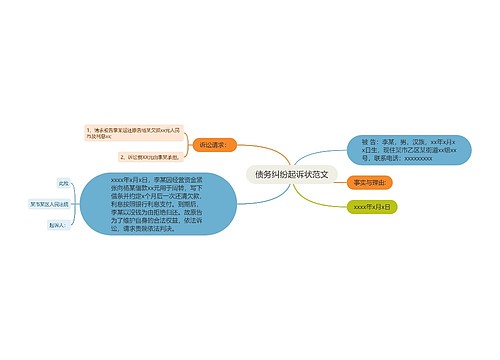 债务纠纷起诉状范文