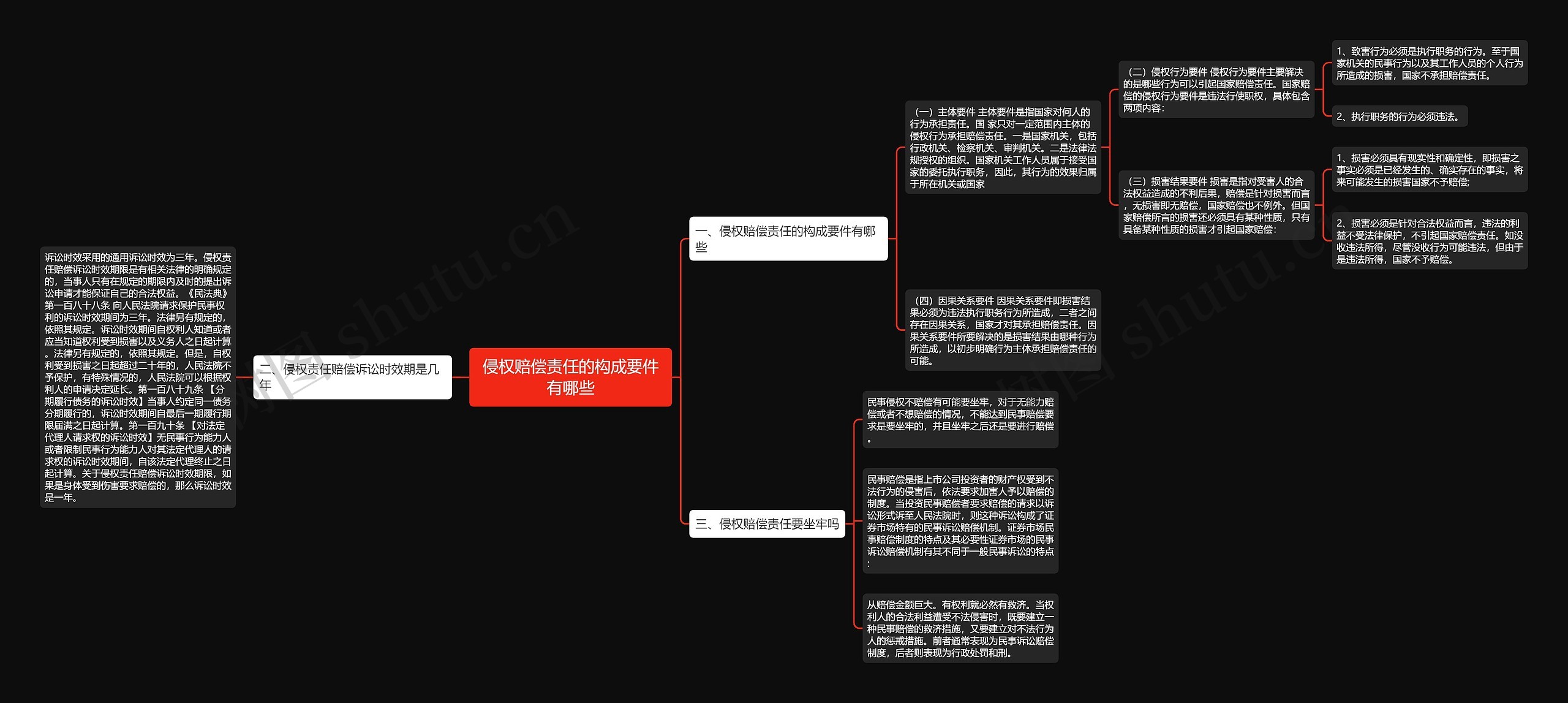 侵权赔偿责任的构成要件有哪些 侵权赔偿责任的构成要件有哪些