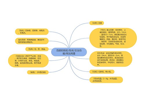 百部的别名/性状/主治功能/用法用量