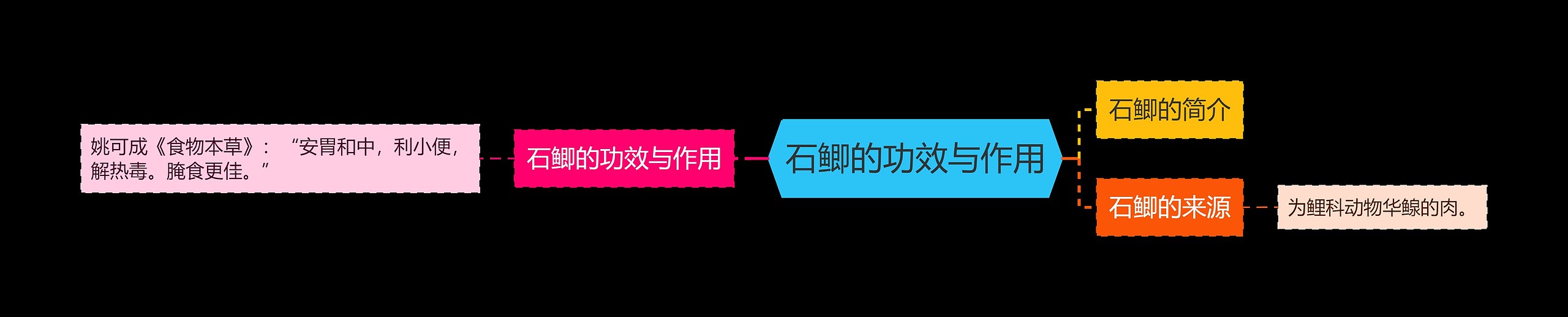 石鲫的功效与作用 石鲫的功效与作用