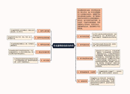 冬虫夏草的功效与作用