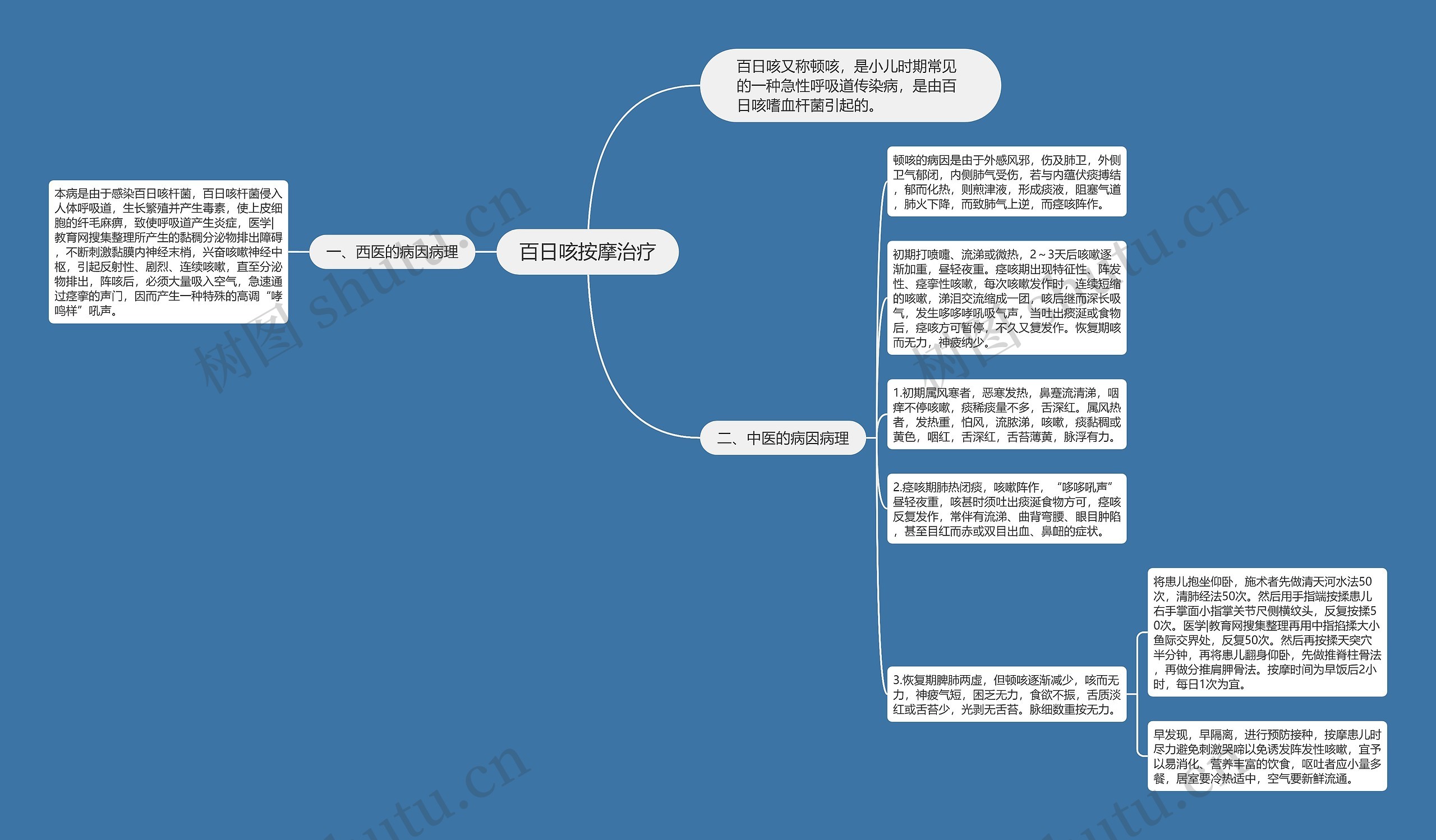 百日咳按摩治疗思维导图