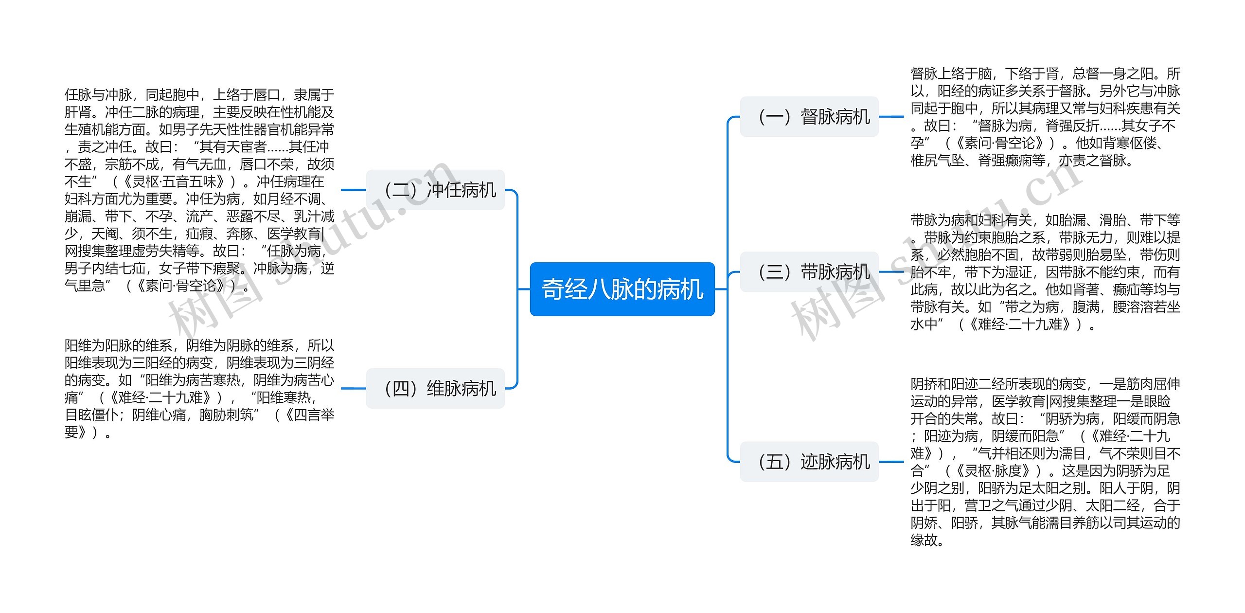 奇经八脉的病机