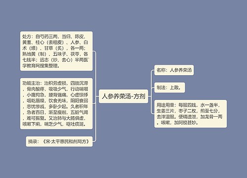 人参养荣汤-方剂