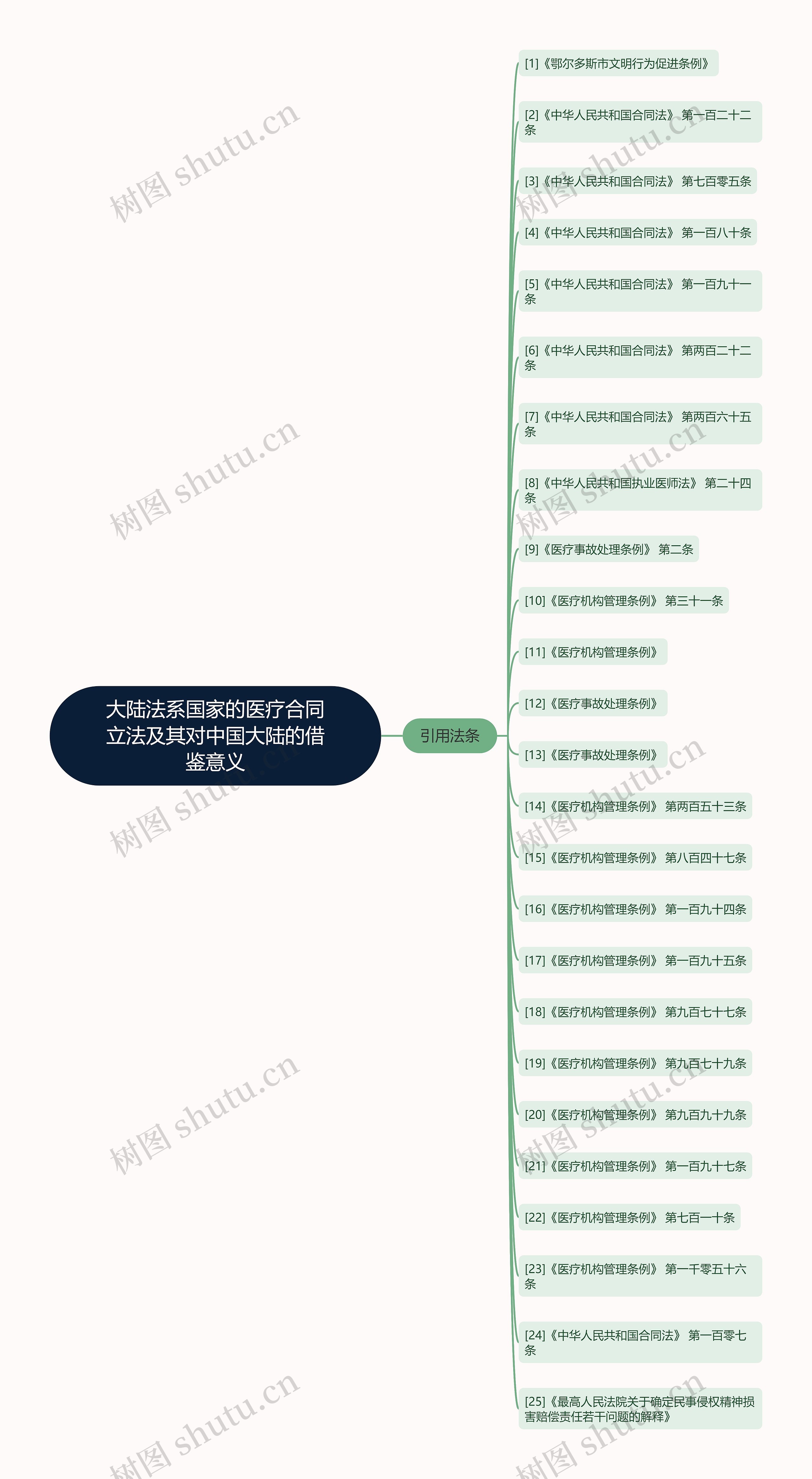 大陆法系国家的医疗合同立法及其对中国大陆的借鉴意义