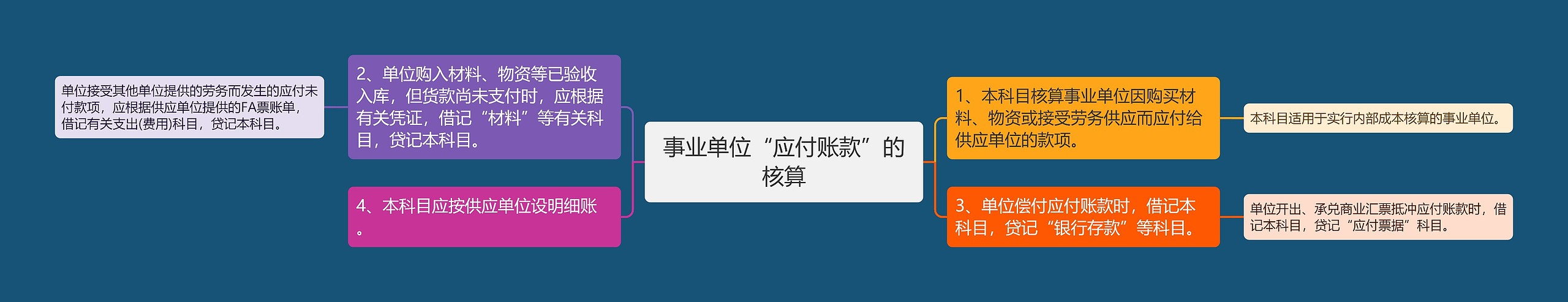 事业单位“应付账款”的核算思维导图