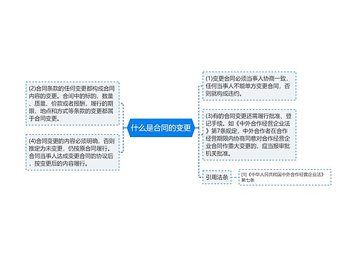 什么是合同的变更