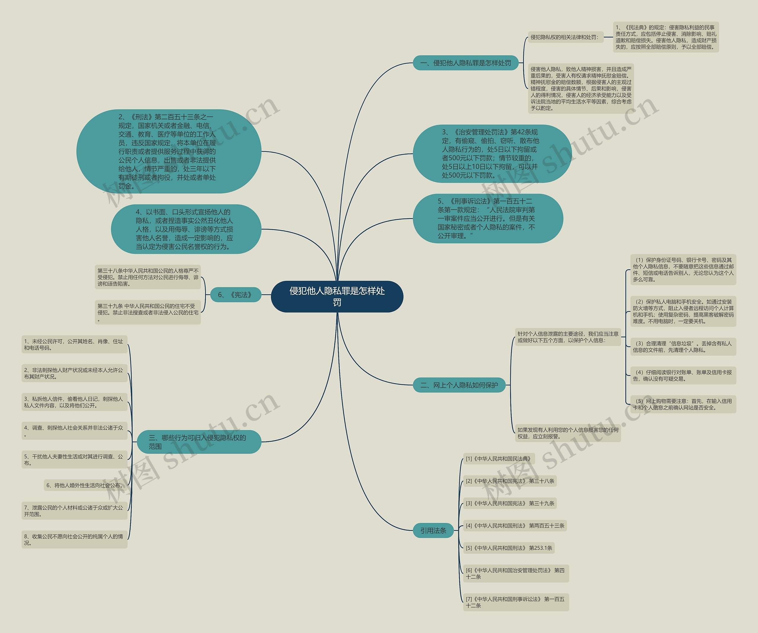 侵犯他人隐私罪是怎样处罚 侵犯他人隐私罪是怎样处罚