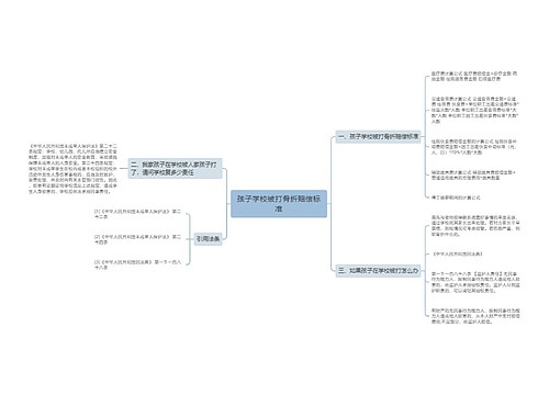 孩子学校被打骨折赔偿标准