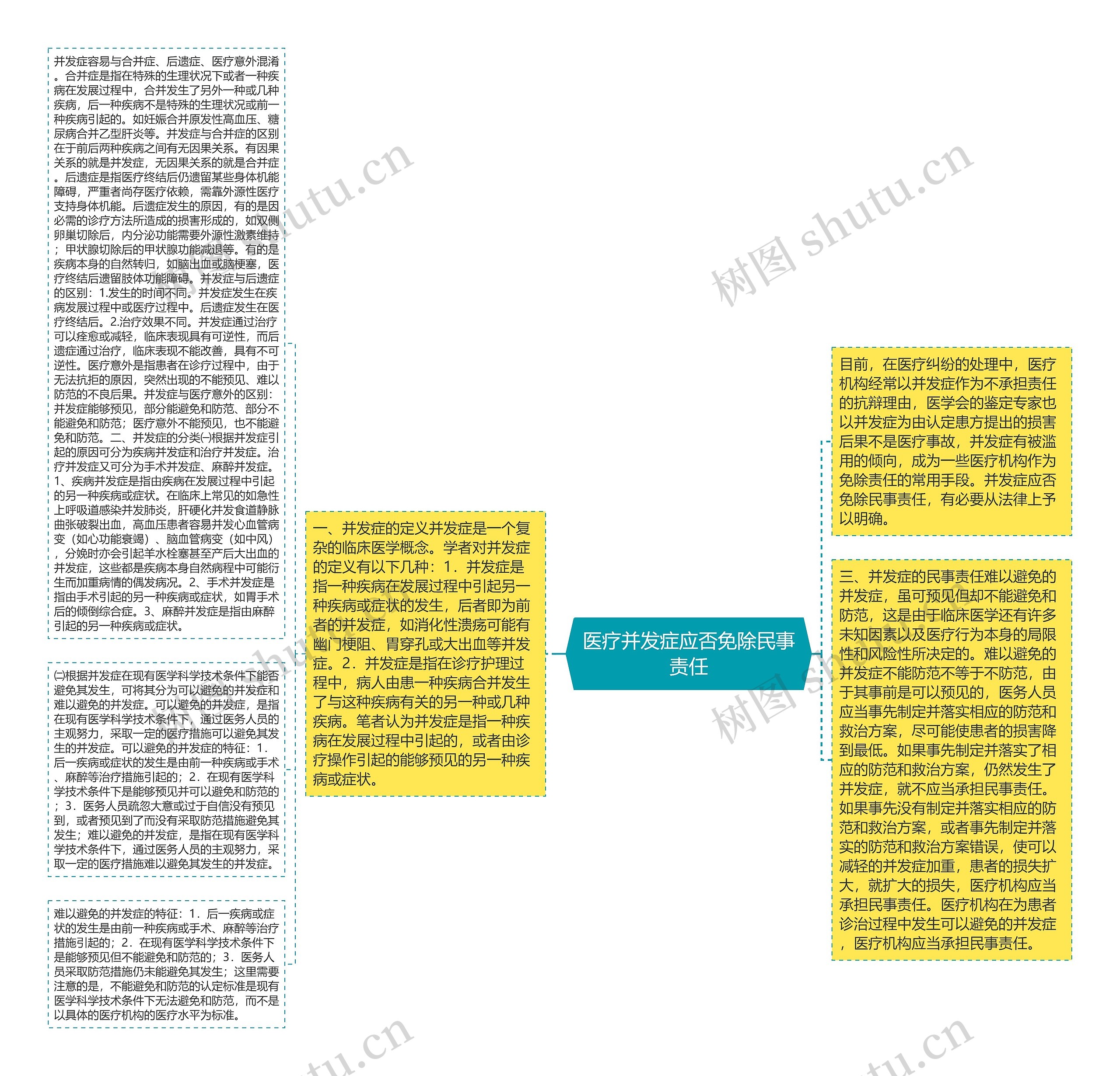 医疗并发症应否免除民事责任