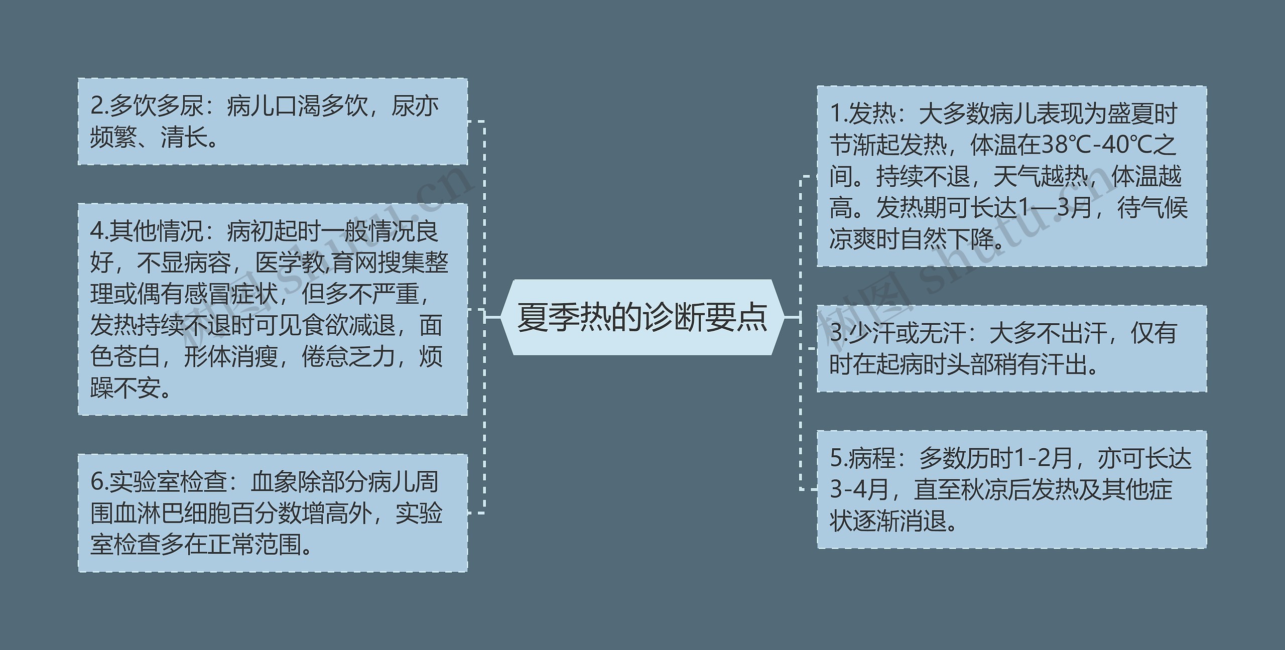 夏季热的诊断要点思维导图