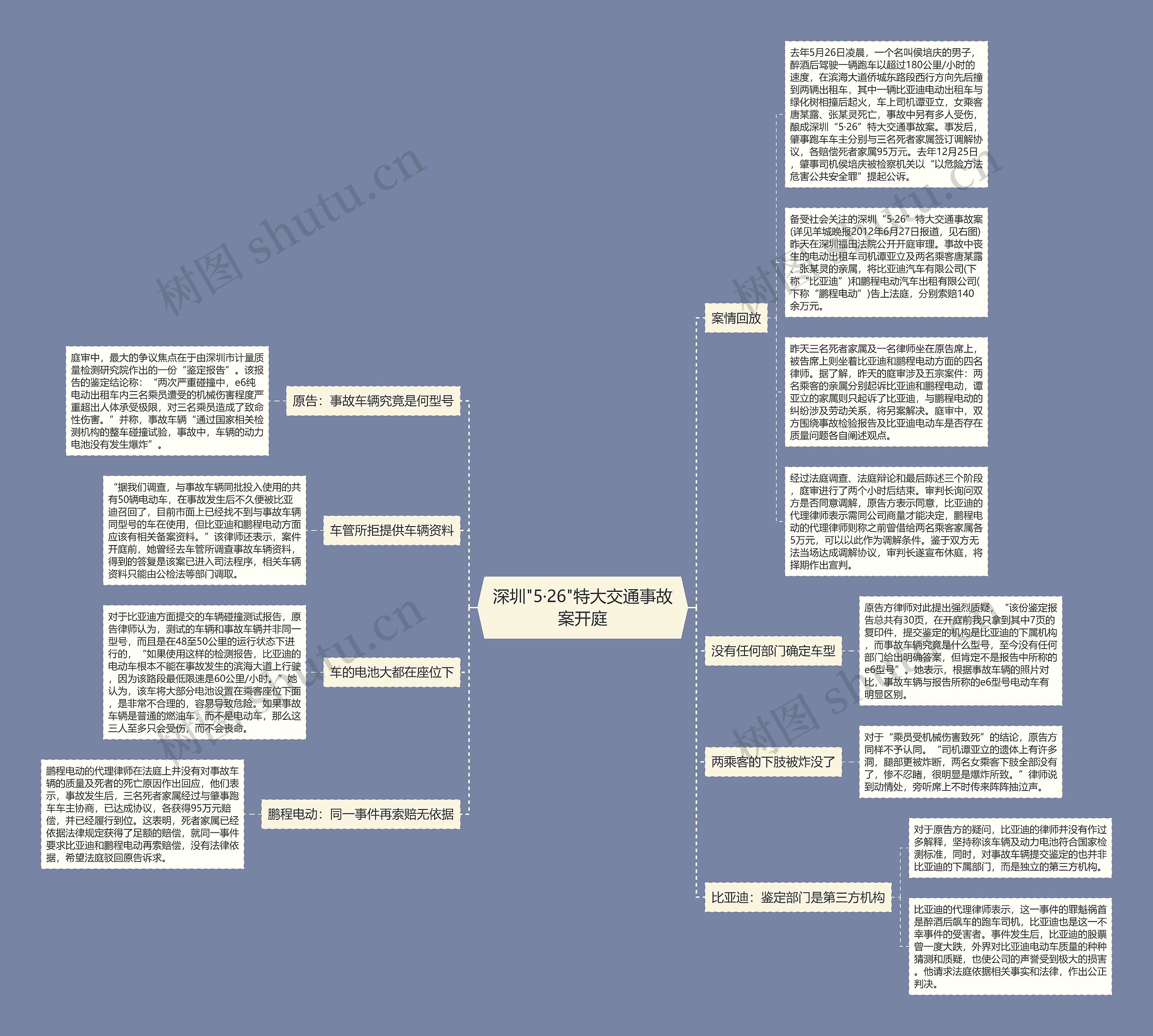 深圳"5·26"特大交通事故案开庭思维导图