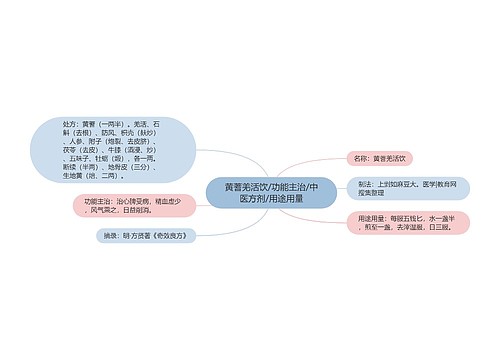 黄蓍羌活饮/功能主治/中医方剂/用途用量