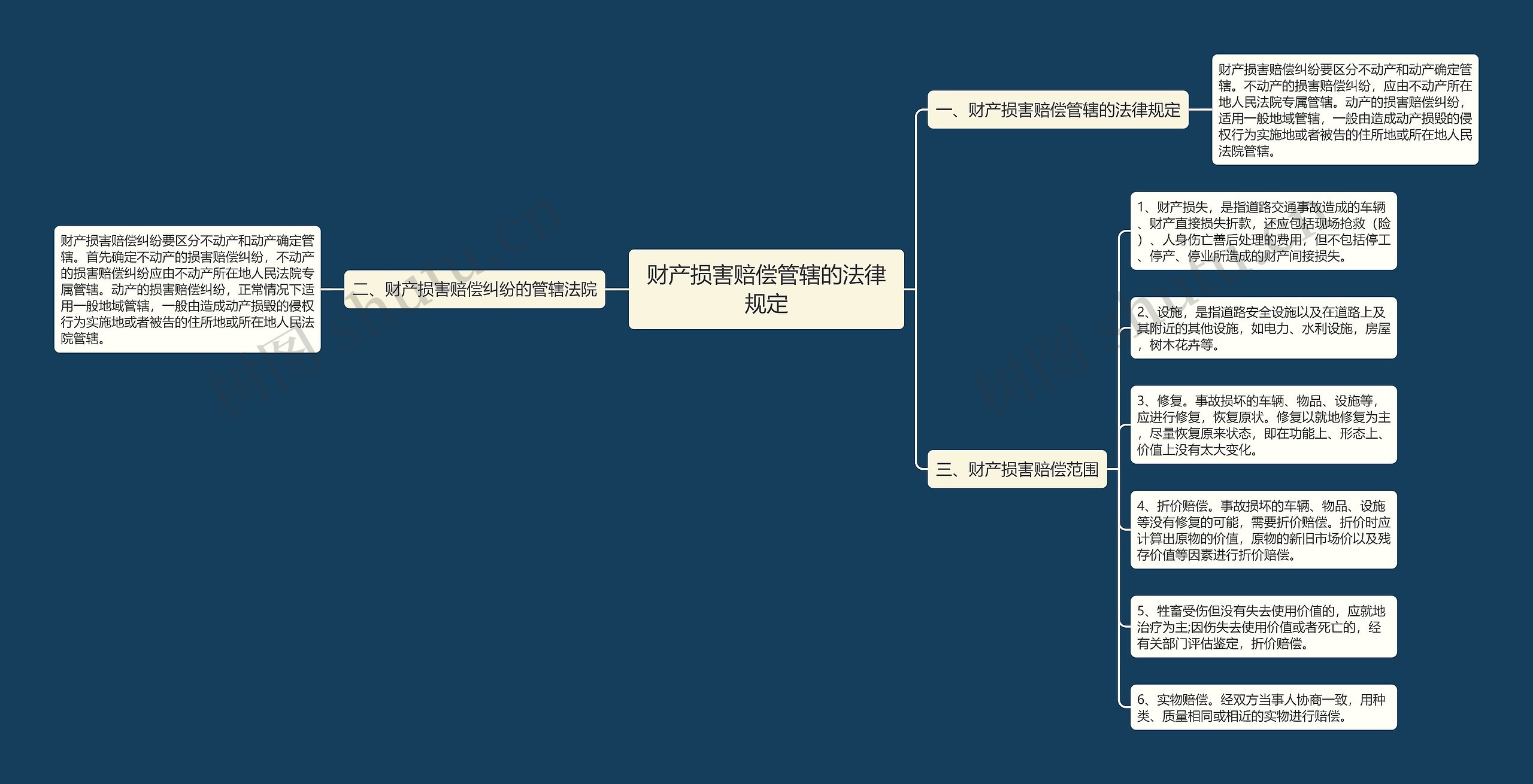 财产损害赔偿管辖的法律规定 财产损害赔偿管辖的法律规定