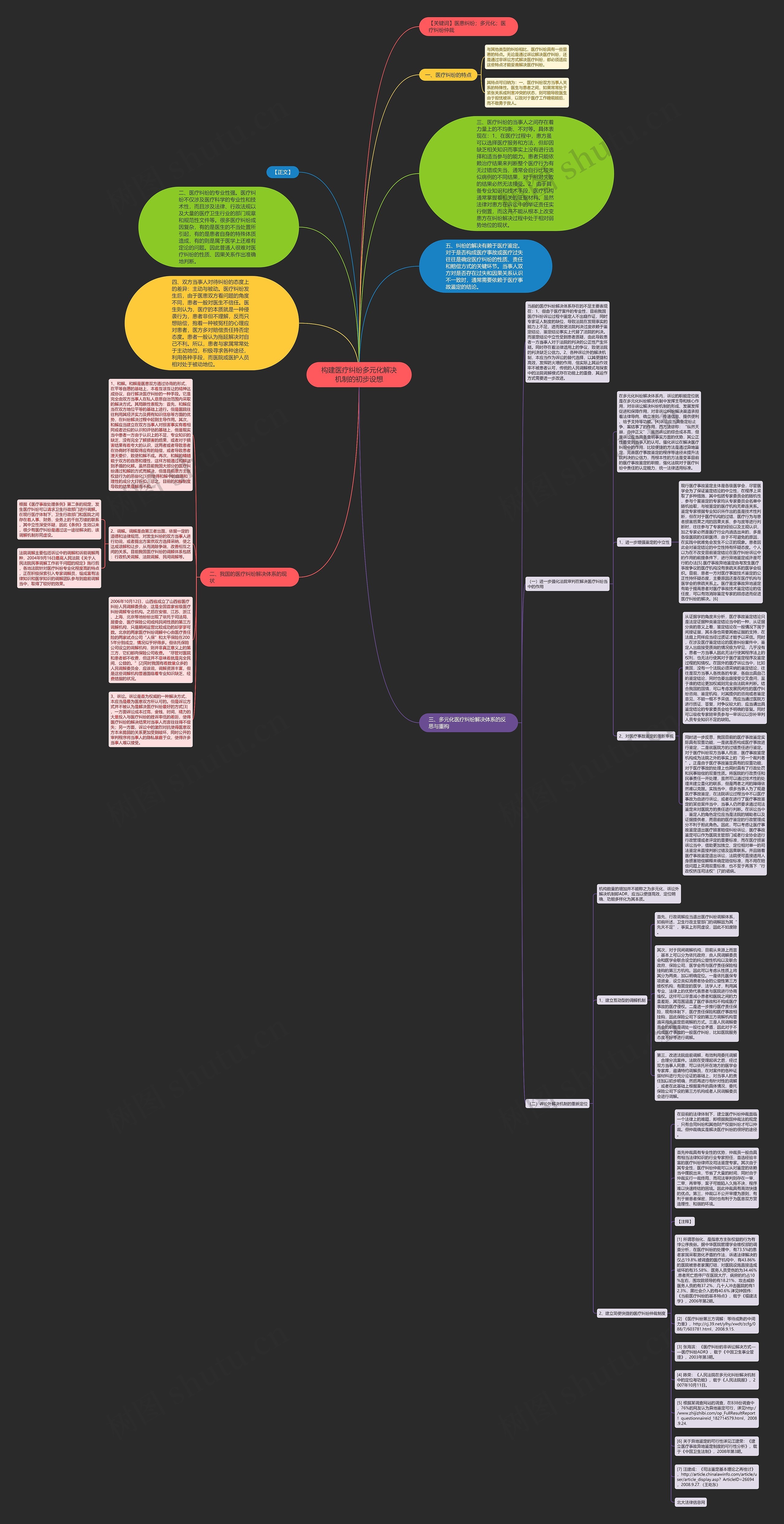 构建医疗纠纷多元化解决机制的初步设想思维导图