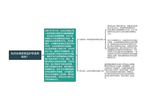 私自协商变更监护权是否有效？