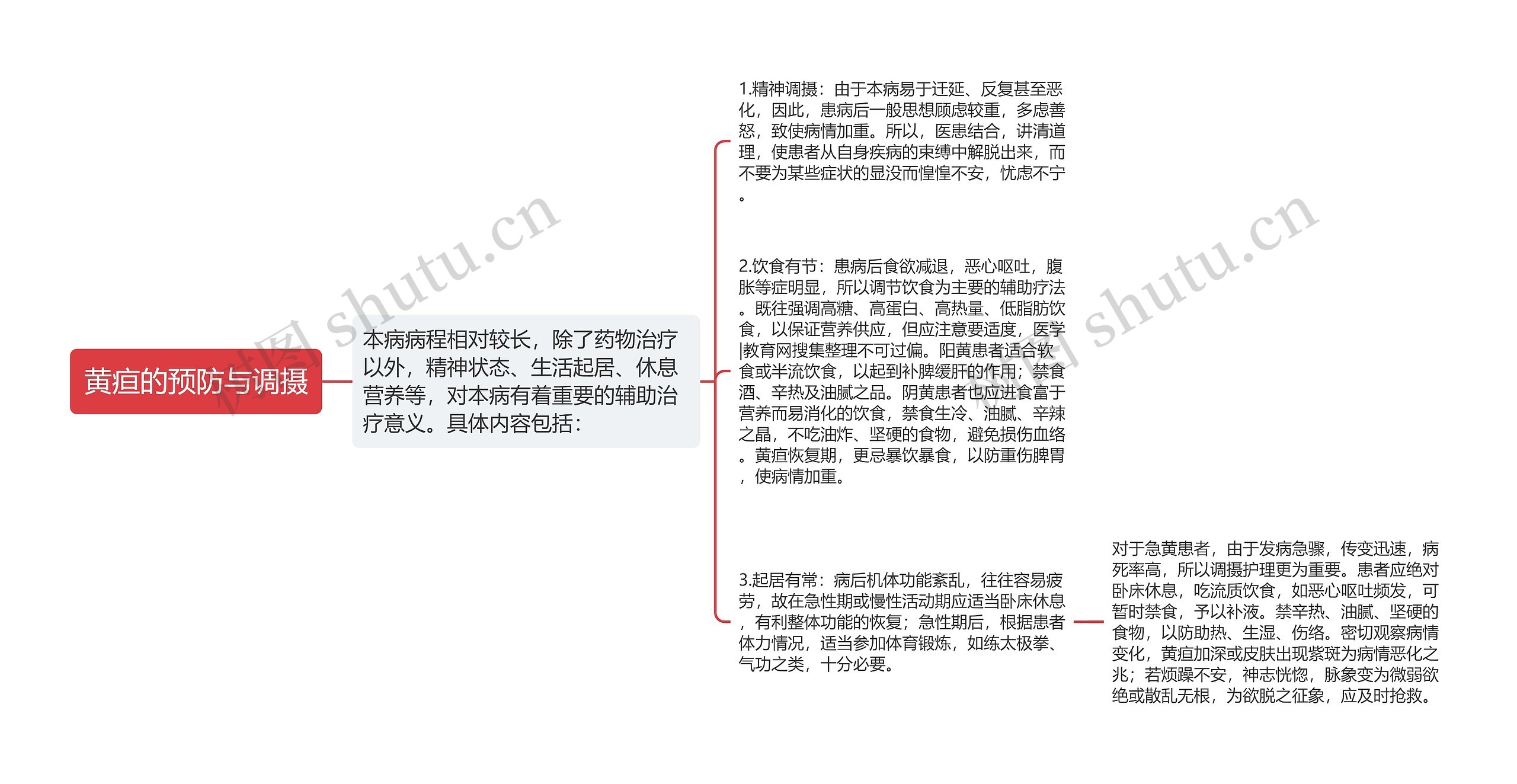 黄疸的预防与调摄