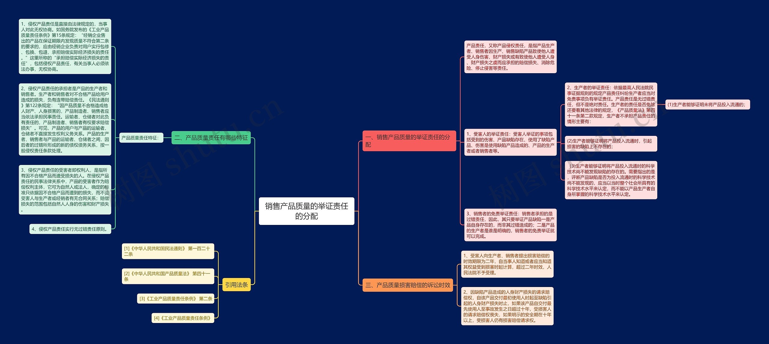 销售产品质量的举证责任的分配 销售产品质量的举证责任的分配