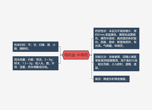鸡内金-中草药