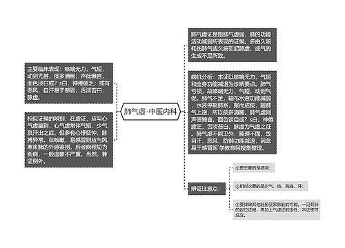 肺气虚-中医内科