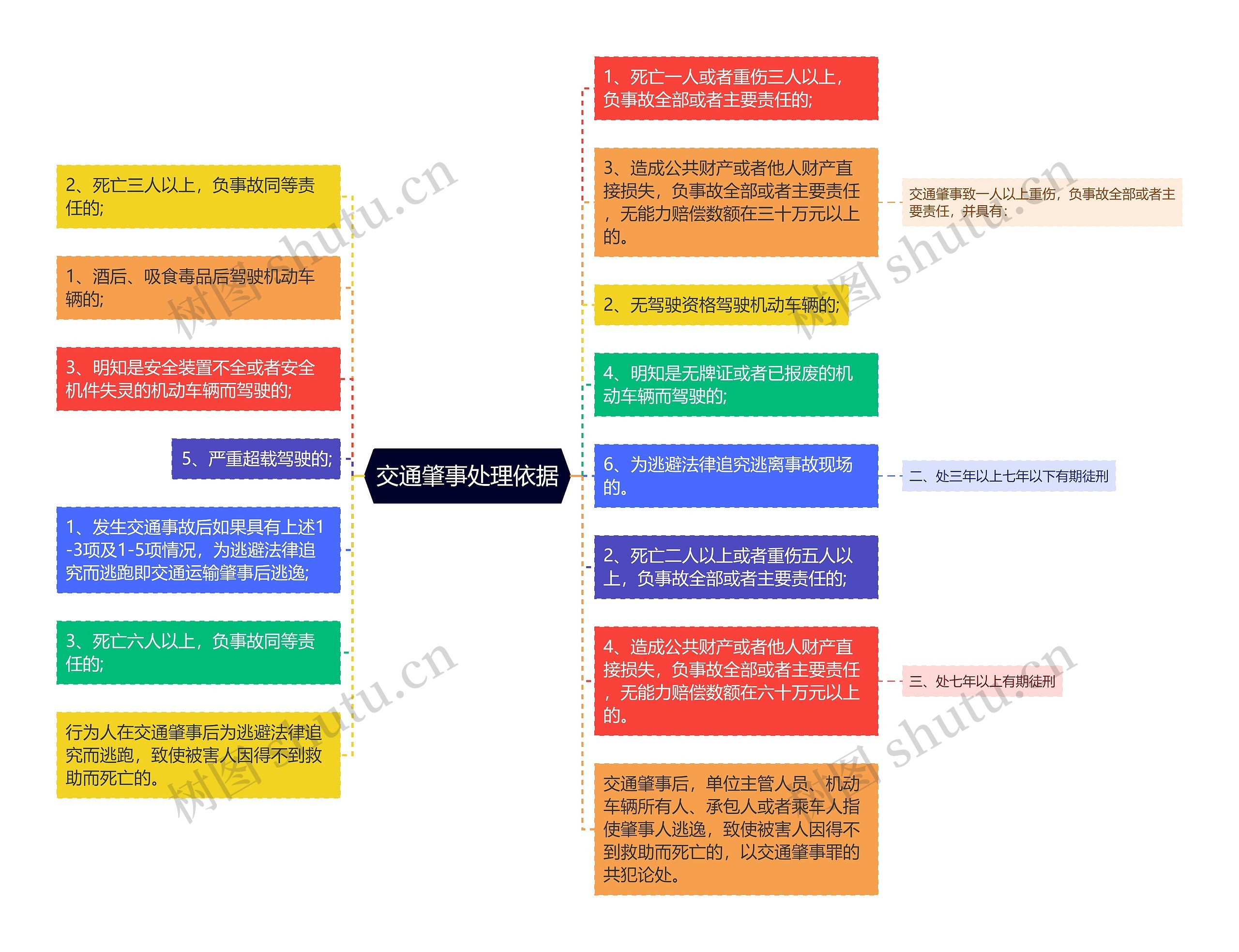 交通肇事处理依据