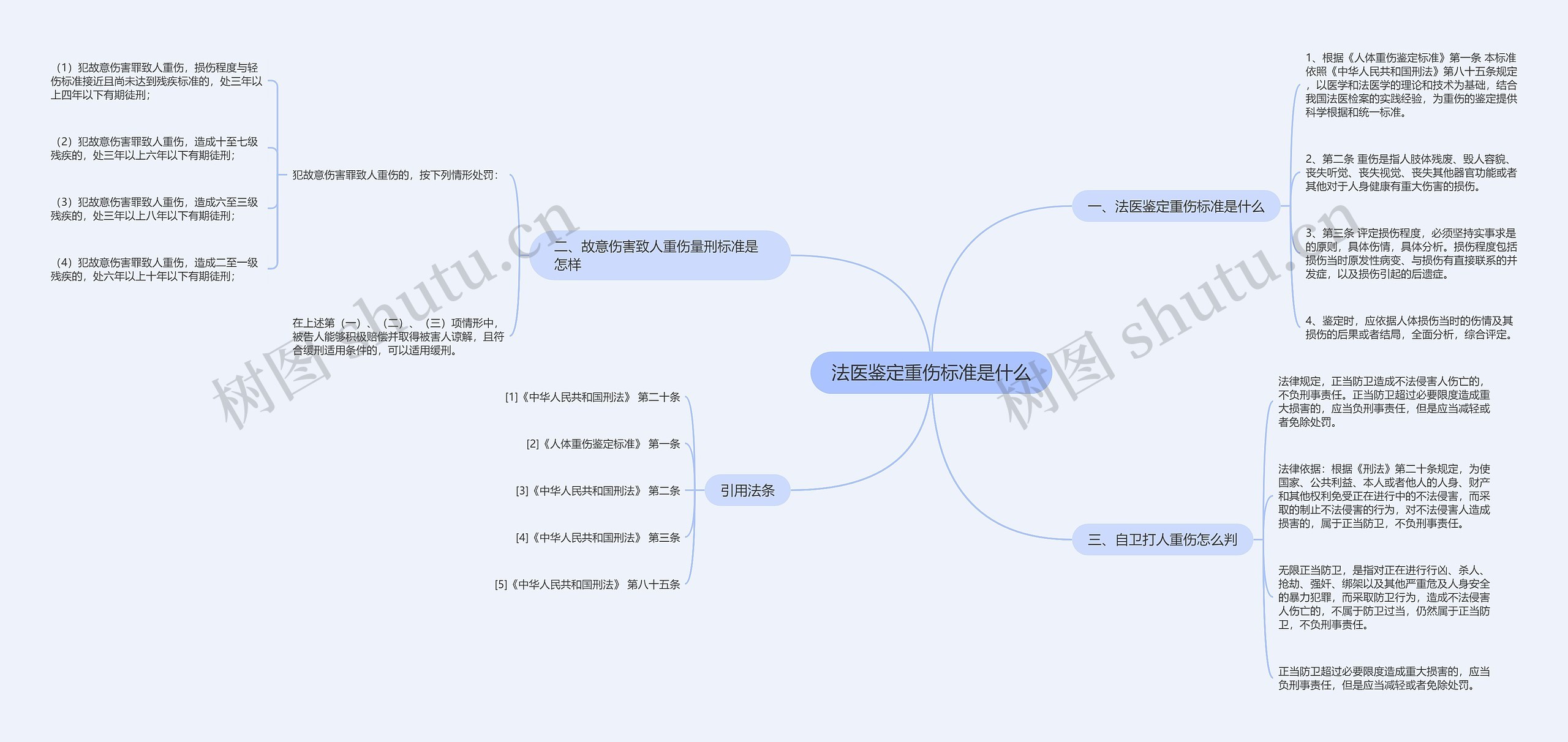 法医鉴定重伤标准是什么