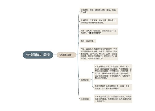 金锁固精丸-固涩