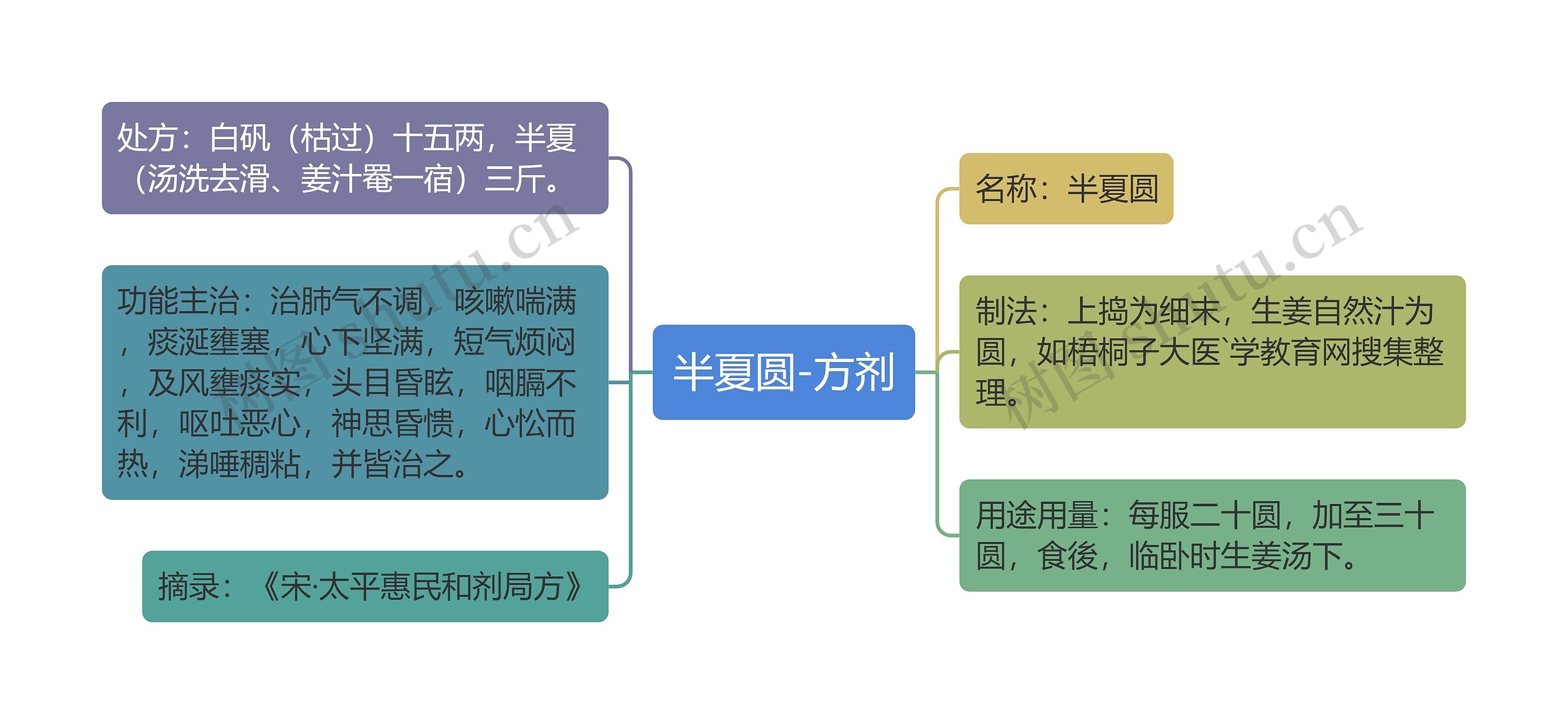 半夏圆-方剂 半夏圆-方剂