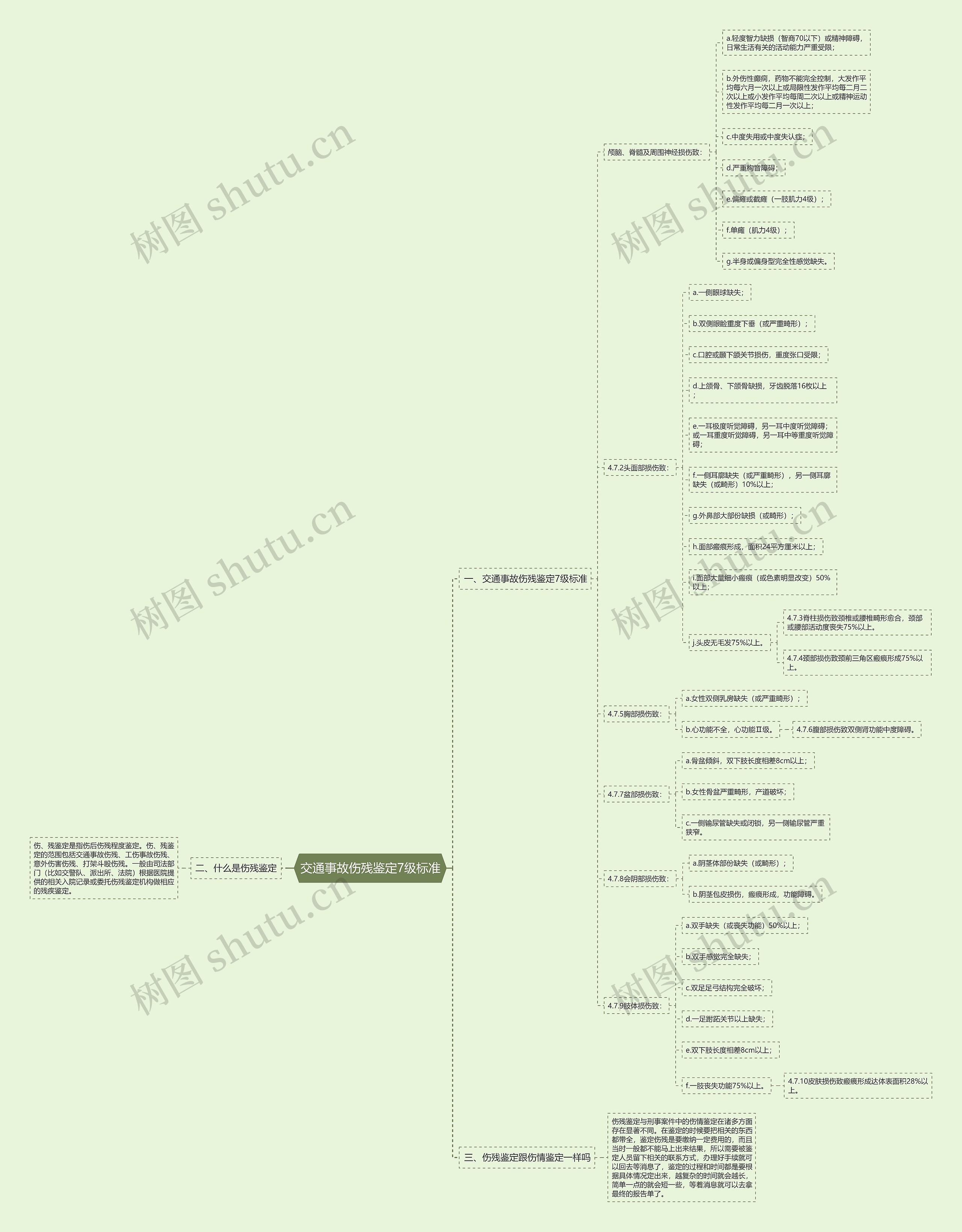 交通事故伤残鉴定7级标准思维导图