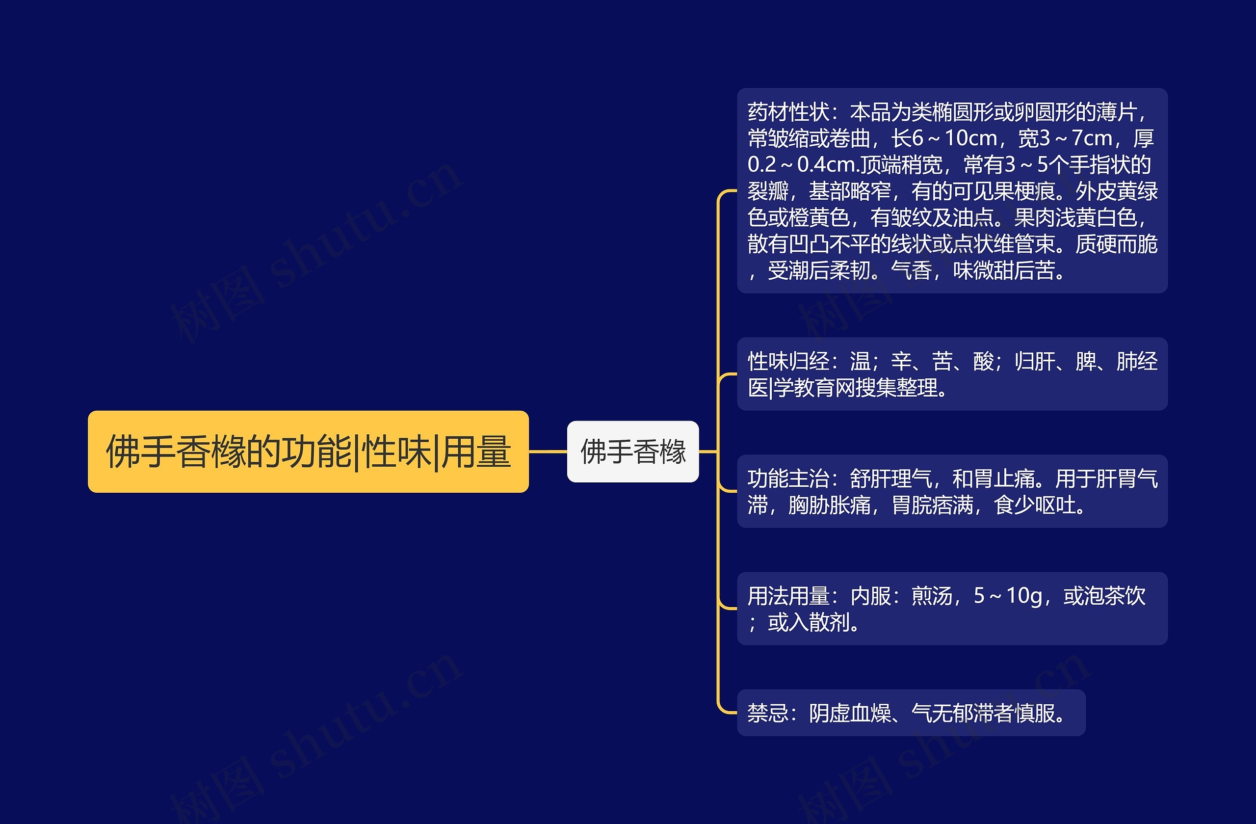 佛手香橼的功能|性味|用量