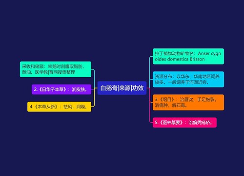 白鹅膏|来源|功效