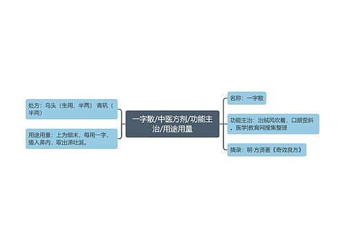 一字散/中医方剂/功能主治/用途用量