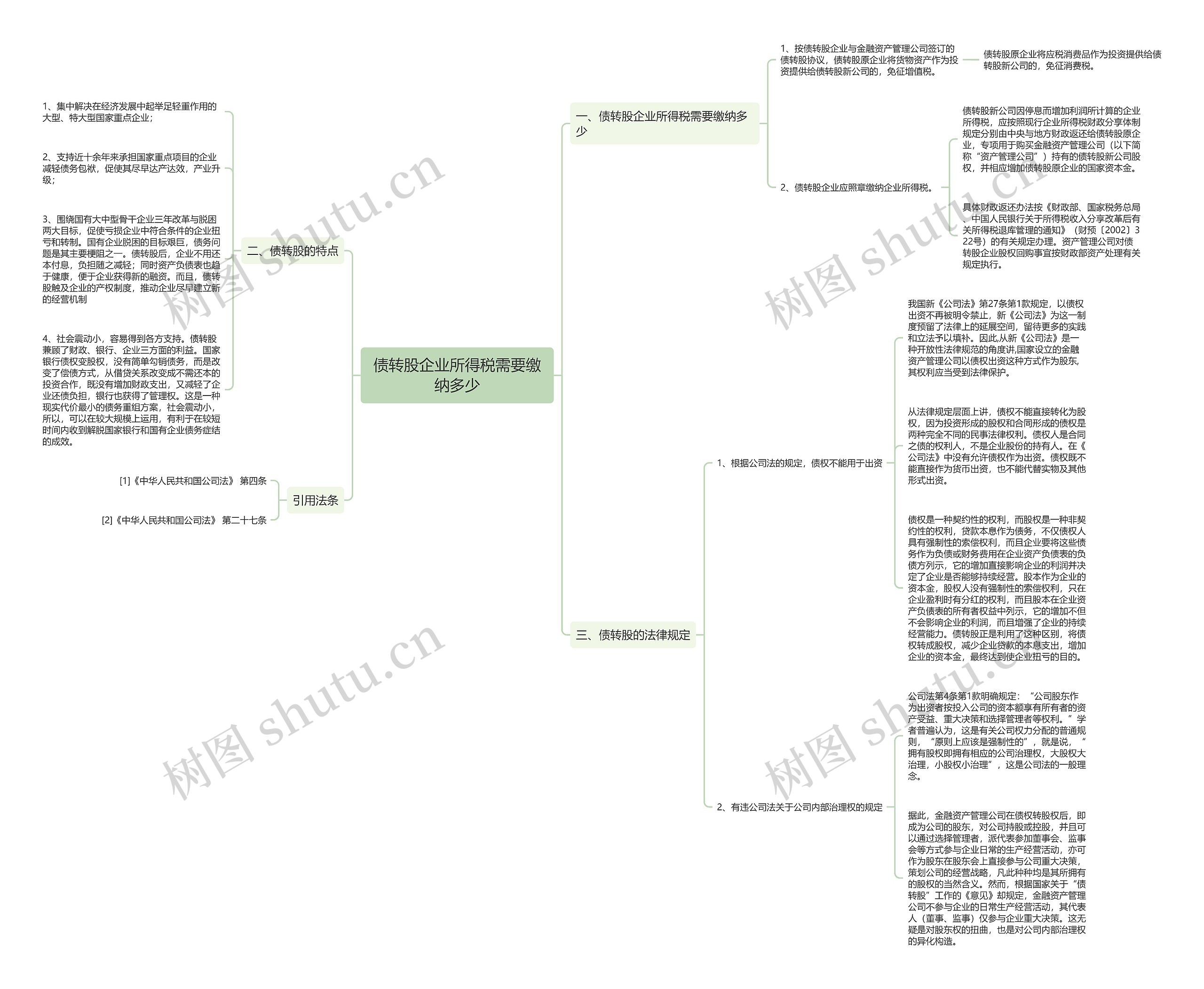 债转股企业所得税需要缴纳多少思维导图