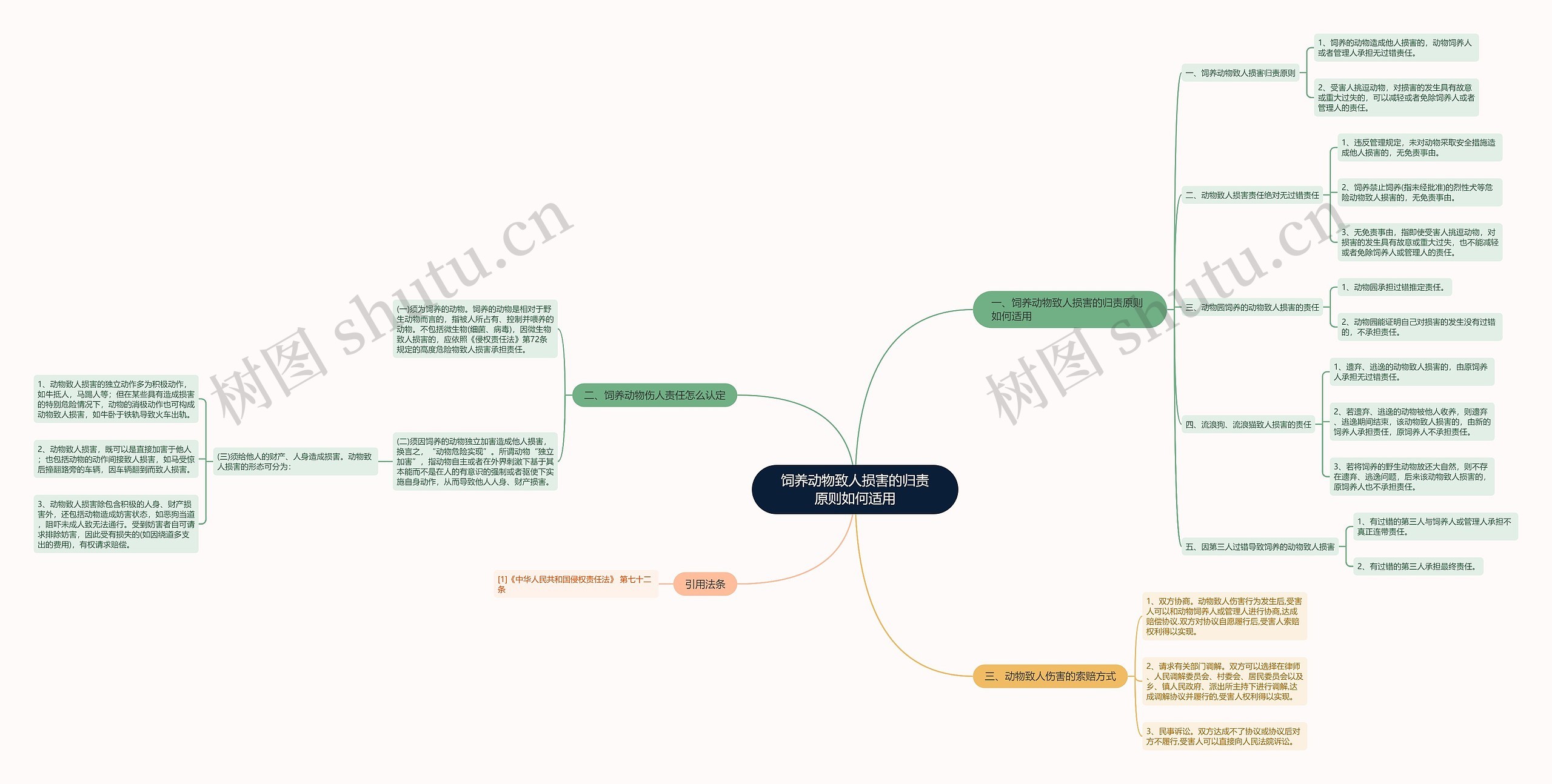 饲养动物致人损害的归责原则如何适用