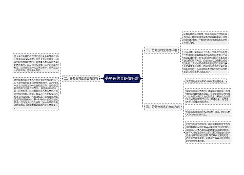 劳务违约金赔偿标准