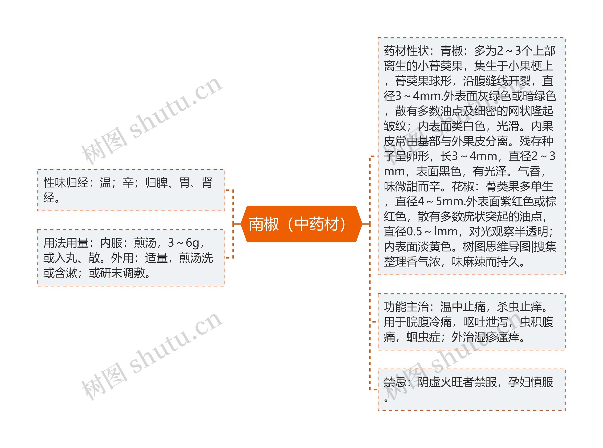 南椒（中药材）思维导图