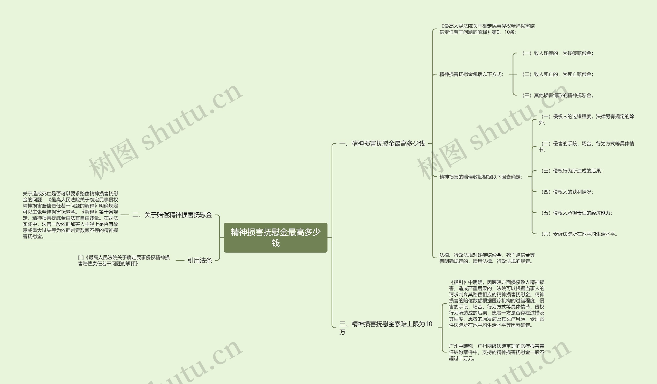 精神损害抚慰金最高多少钱